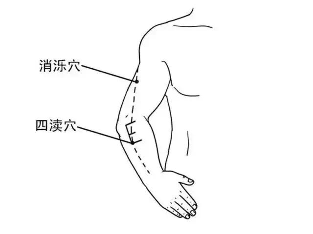 乳腺增生结节按摩穴位有哪些,乳腺增生按摩哪几个穴位