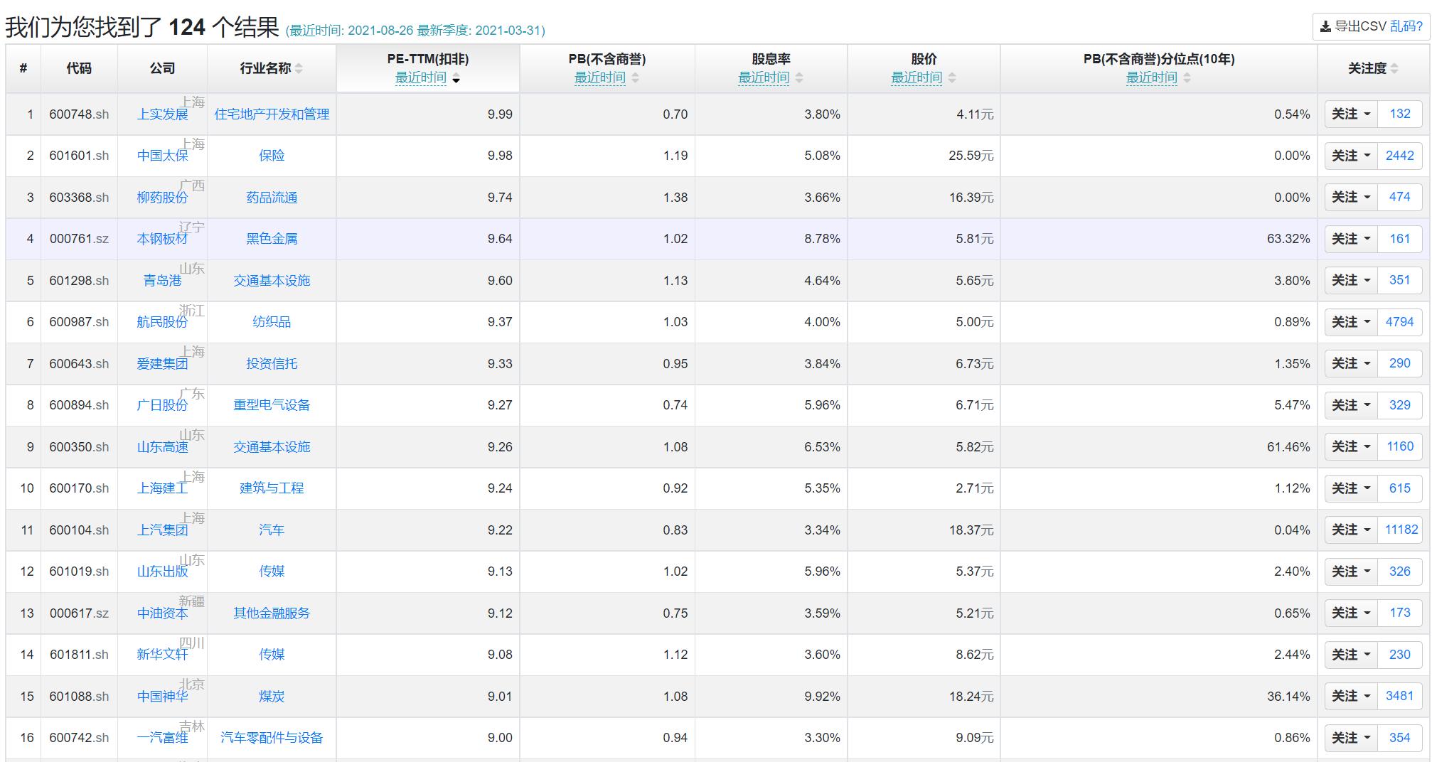 股票投资学习教程,股票投资入门实用指标