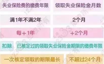 在上海缴五险一金有什么用？哪些钱可以提出来用？