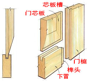 门里边全部实木填充会变形吗,实木门里填充有钢好不好