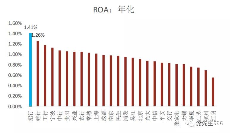 疫情后投资轻资产有哪些呢,深度分析宁波银行