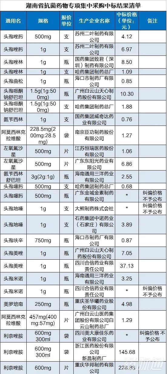 拜耳新抗生素代替拜复乐,拜耳抗生素拜复乐