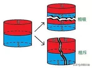 磁铁是怎样制造出来的呢,解决多年疑惑磁铁磁力从哪儿来