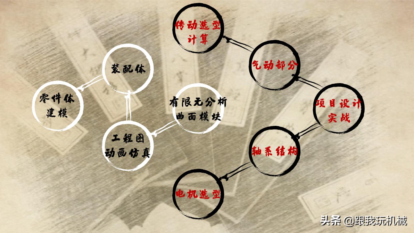 solidworks如何导入型材库,solidworks型材库怎么导入