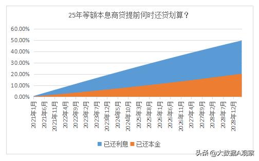 提前还房贷有没有违约金怎么算,提前还部分房贷需要收取违约金吗