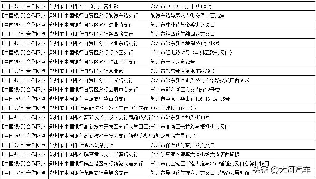 郑州市建设银行办理免费etc,郑州市有etc的车辆的免费政策