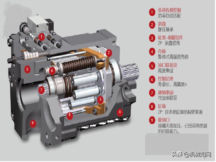 泵车液压系统各个油路详解,泵车电气液压系统的组成与调试