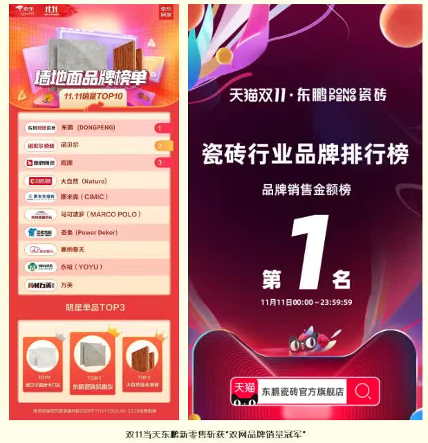 双11热度再减！瓷砖类目冠军“双黄蛋”，大角鹿第三名丨看点