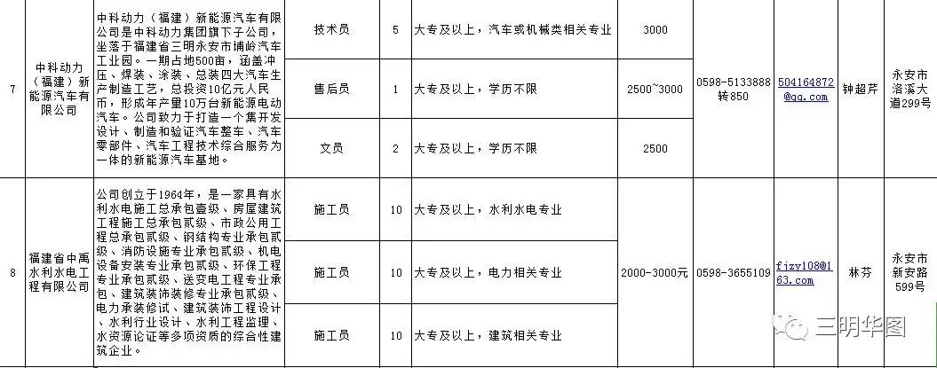三明永安招聘信息2021,福建省三明市永安区招聘