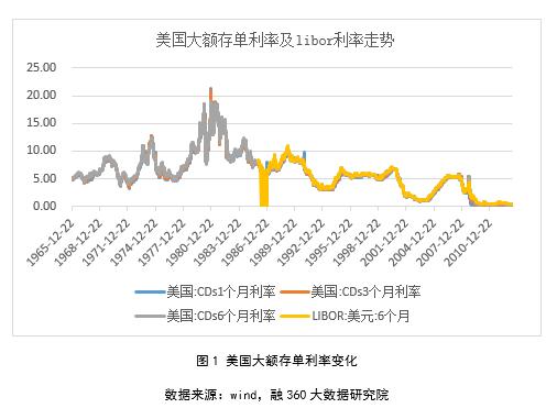 大额存单和余额宝哪个收益高,余额宝理财存款有风险吗