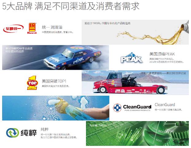 实至名归！统一石化蝉联中国特许连锁百强业界瞩目