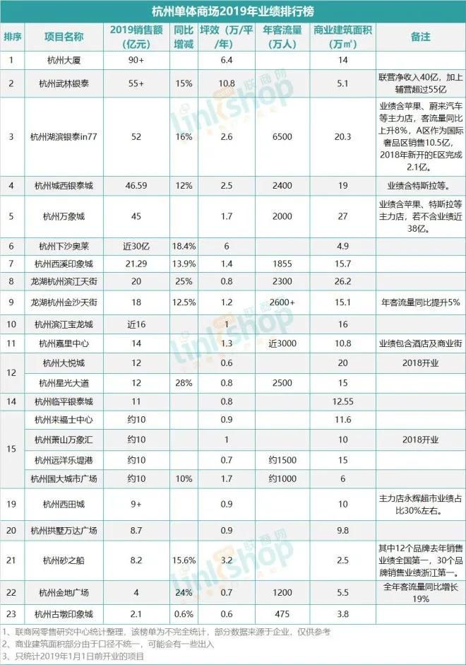 杭州城北万象城,杭州万象城街拍