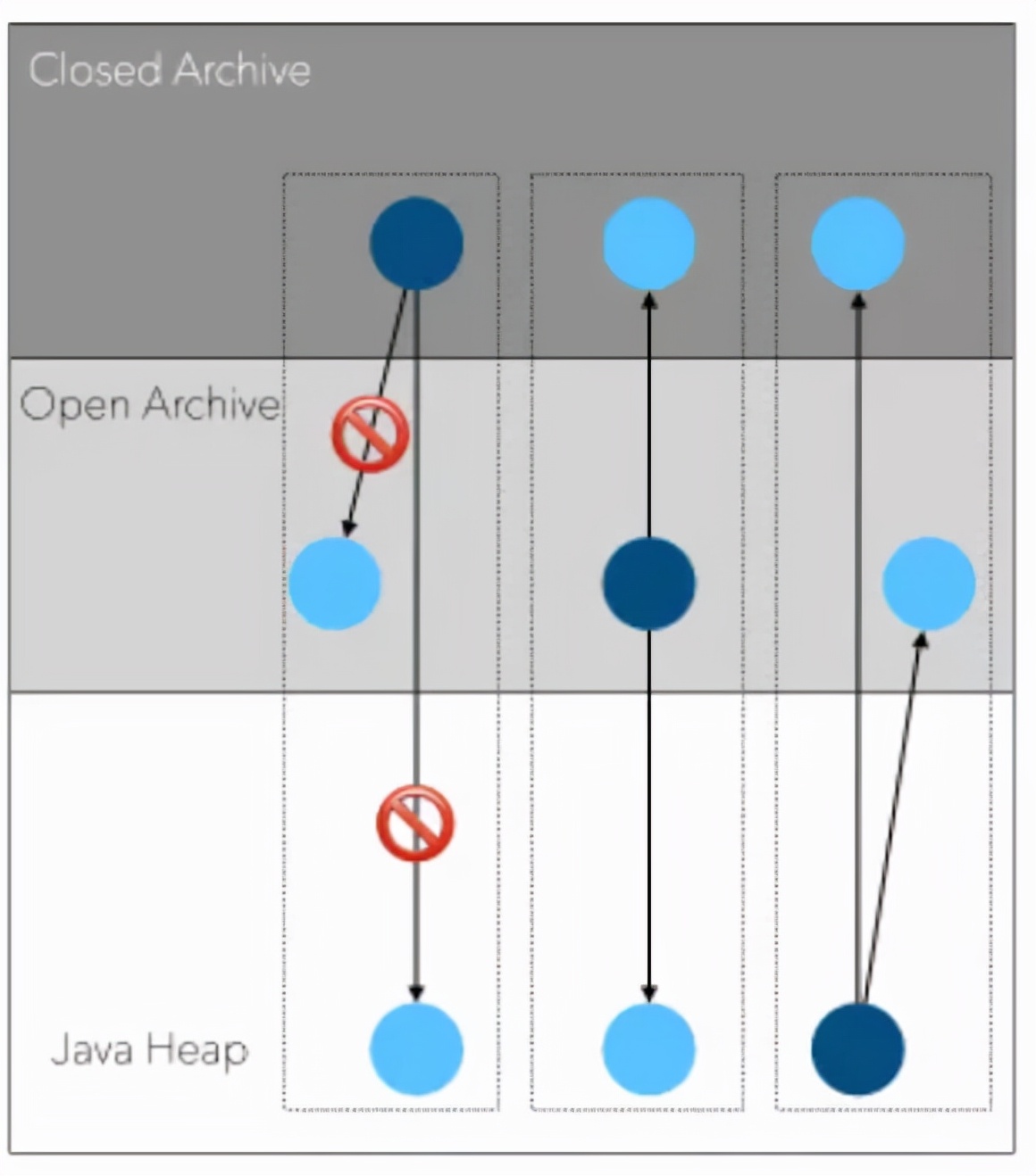 java应用性能提升测试优化,如何优化java启动速度