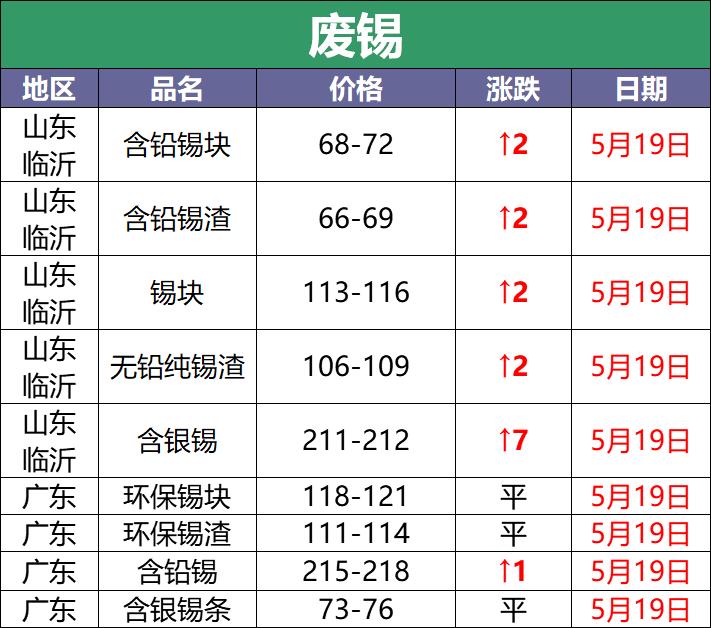 2018年6月5日废电瓶的价格多少,4月6日全国废电瓶价格最新行情