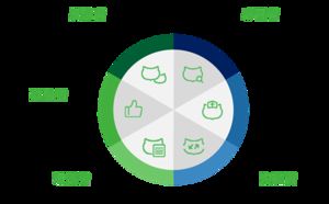 成都嘉祥英卓恩东园幼儿园,嘉祥英卓恩幼儿园学费