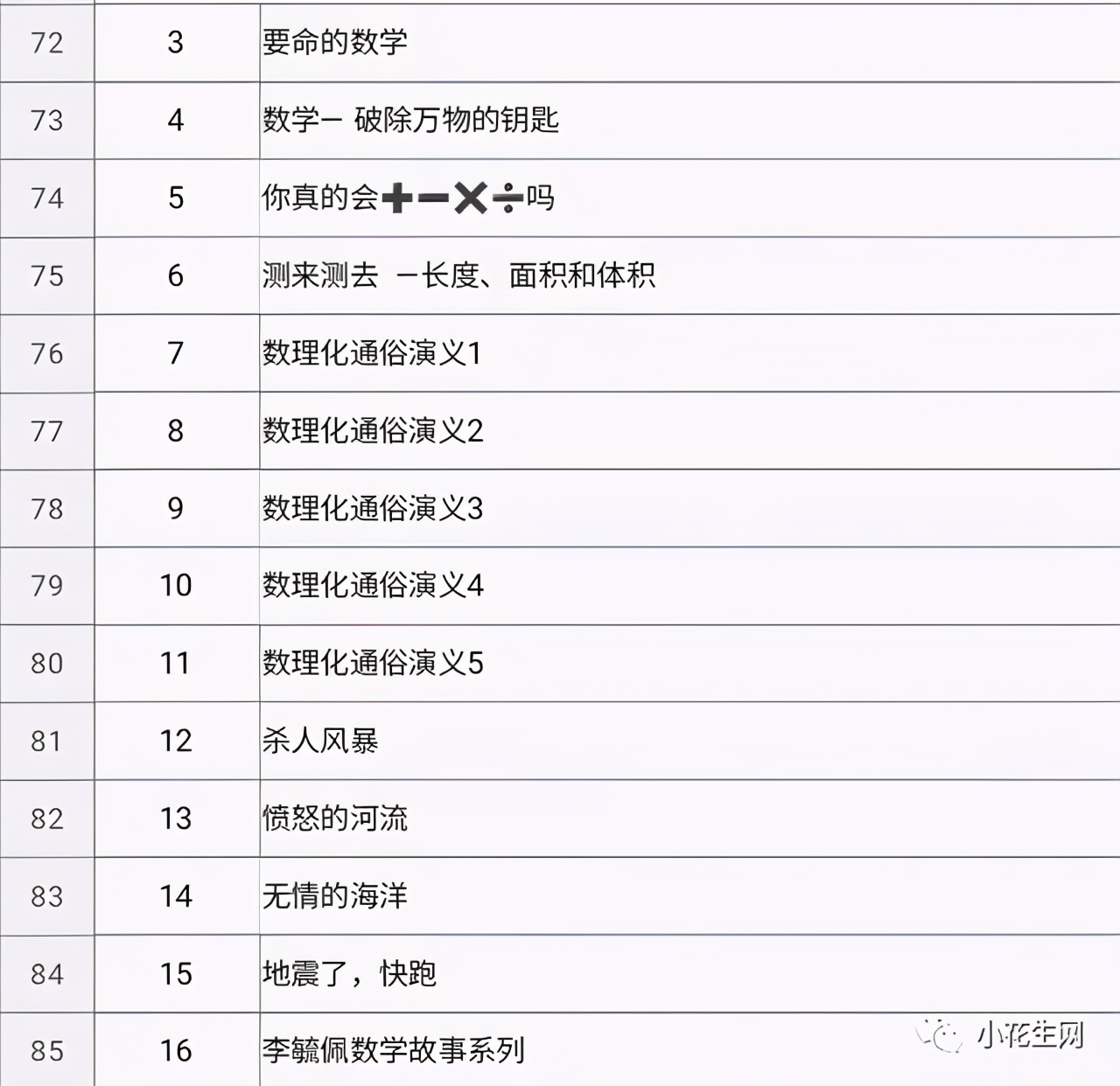 鑻辫鏁板鎷挎弧鍒嗙殑绉樿瘈,鑻辫绗竴鏁板婊″垎