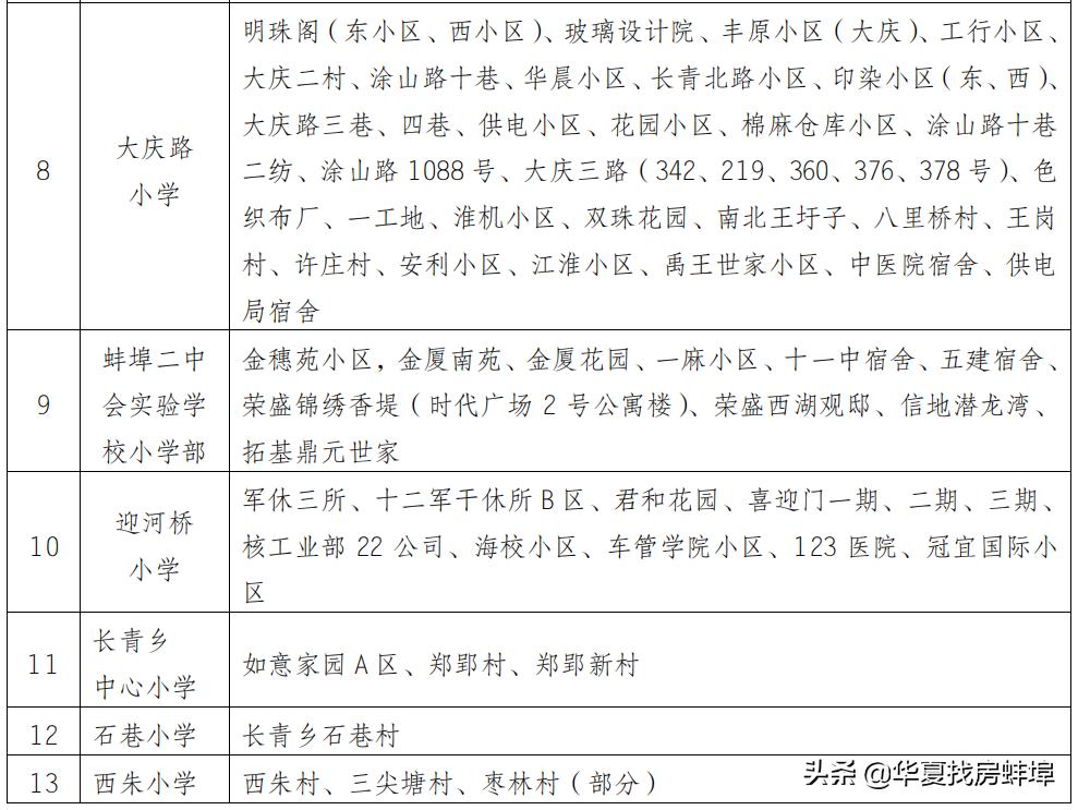 蚌埠小学对口初中划片一览表,2019蚌埠市小升初划片对口范围
