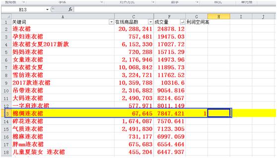 淘宝店铺大数据分析优化推广,淘宝人群画像怎么做