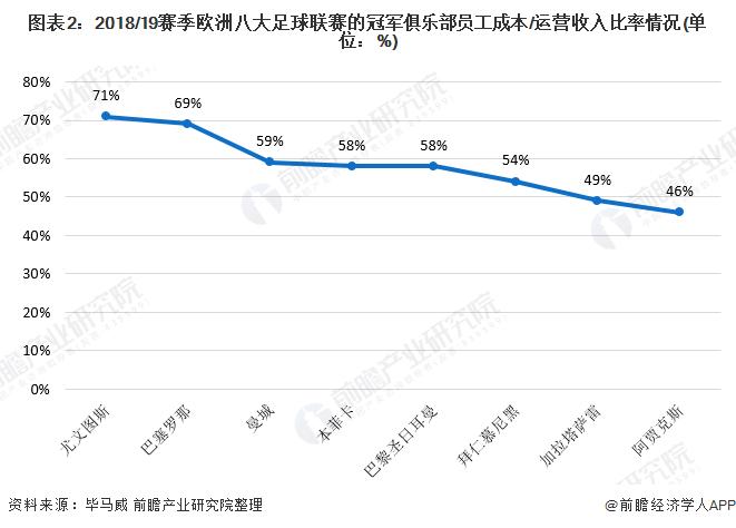 足球行业未来趋势,中国足球产业发展形势及趋势分析