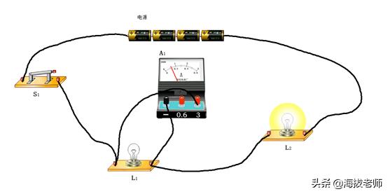 电流表指针偏转大小怎么看,电流表指针偏转方向怎样判断