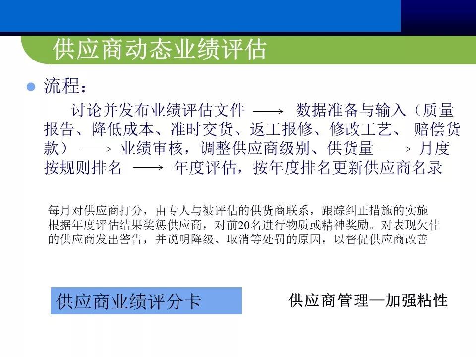 供应商质量管理总结ppt报告,供应商管理总结ppt