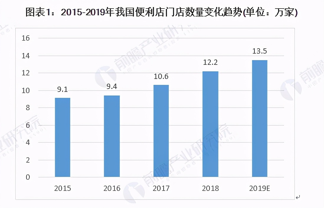 便利店赚钱的机会有哪些,便利店创业经历和前景规划