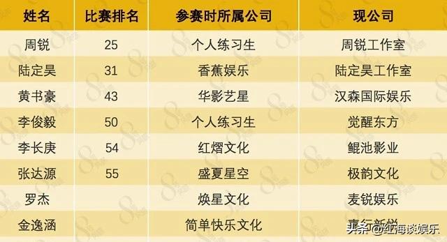 偶像练习生有哪几位成功出道,偶像练习生2出道9人是谁