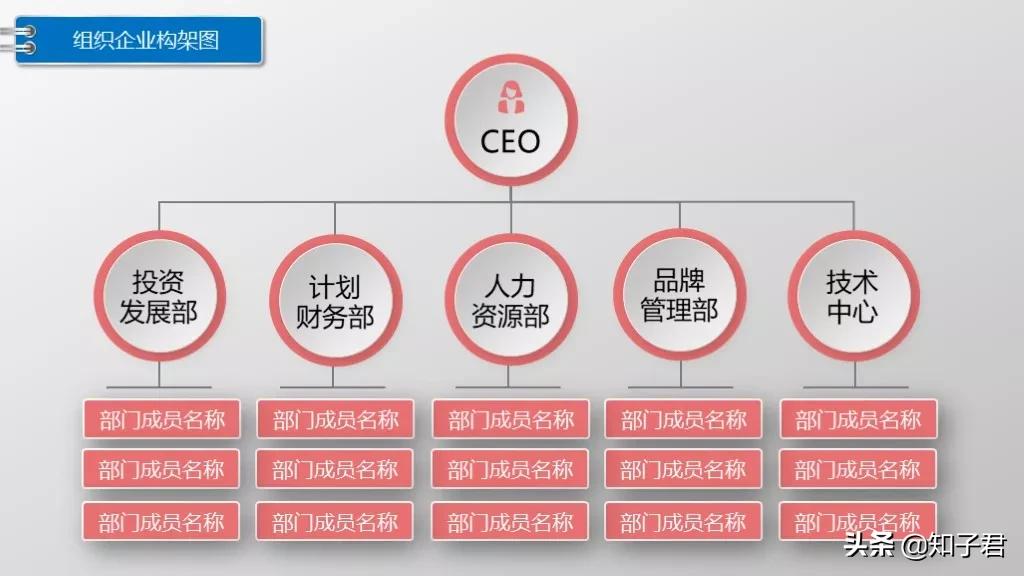 如何用ppt快速制作较多策划架构图,公司策划架构图制作ppt