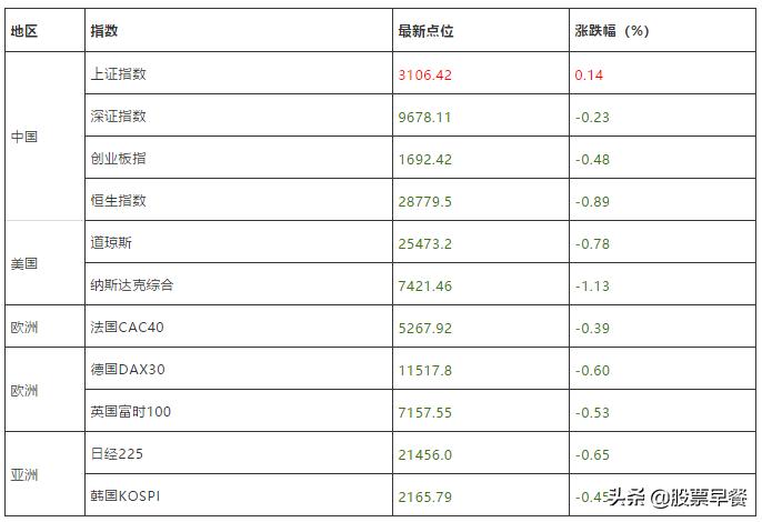 大盘还能延续反弹吗,大盘低迷后市需要探底吗