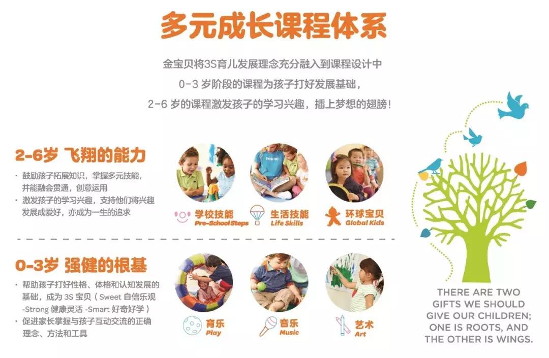 金宝贝哪种课程可以锻炼语言,金宝贝儿童成才教育