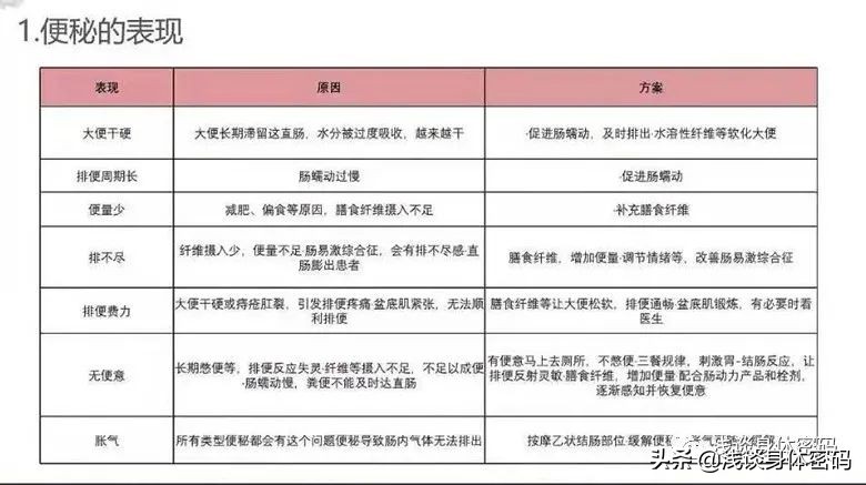 告别便秘最好的方法,告别肠道小烦恼