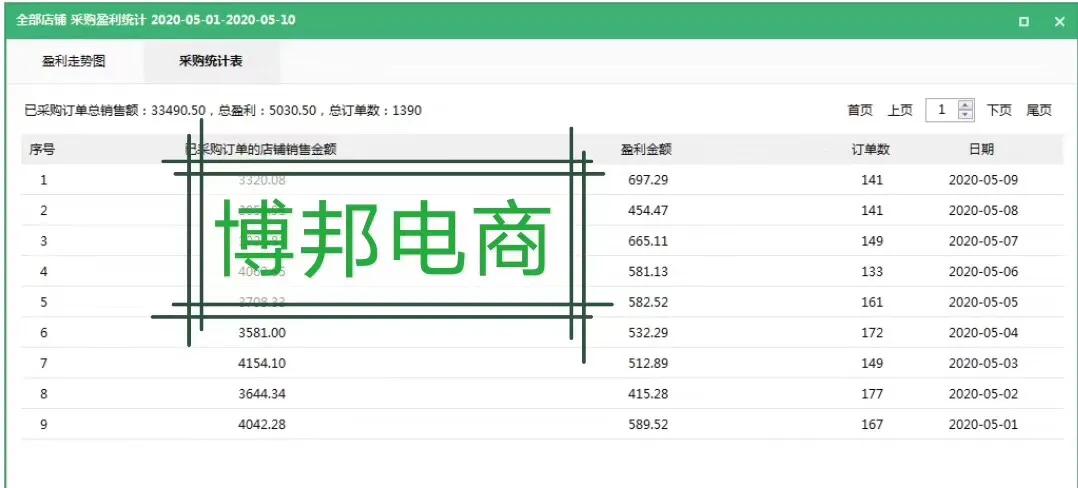 拼多多开网店最暴利的小众产品,拼多多拉客玩法