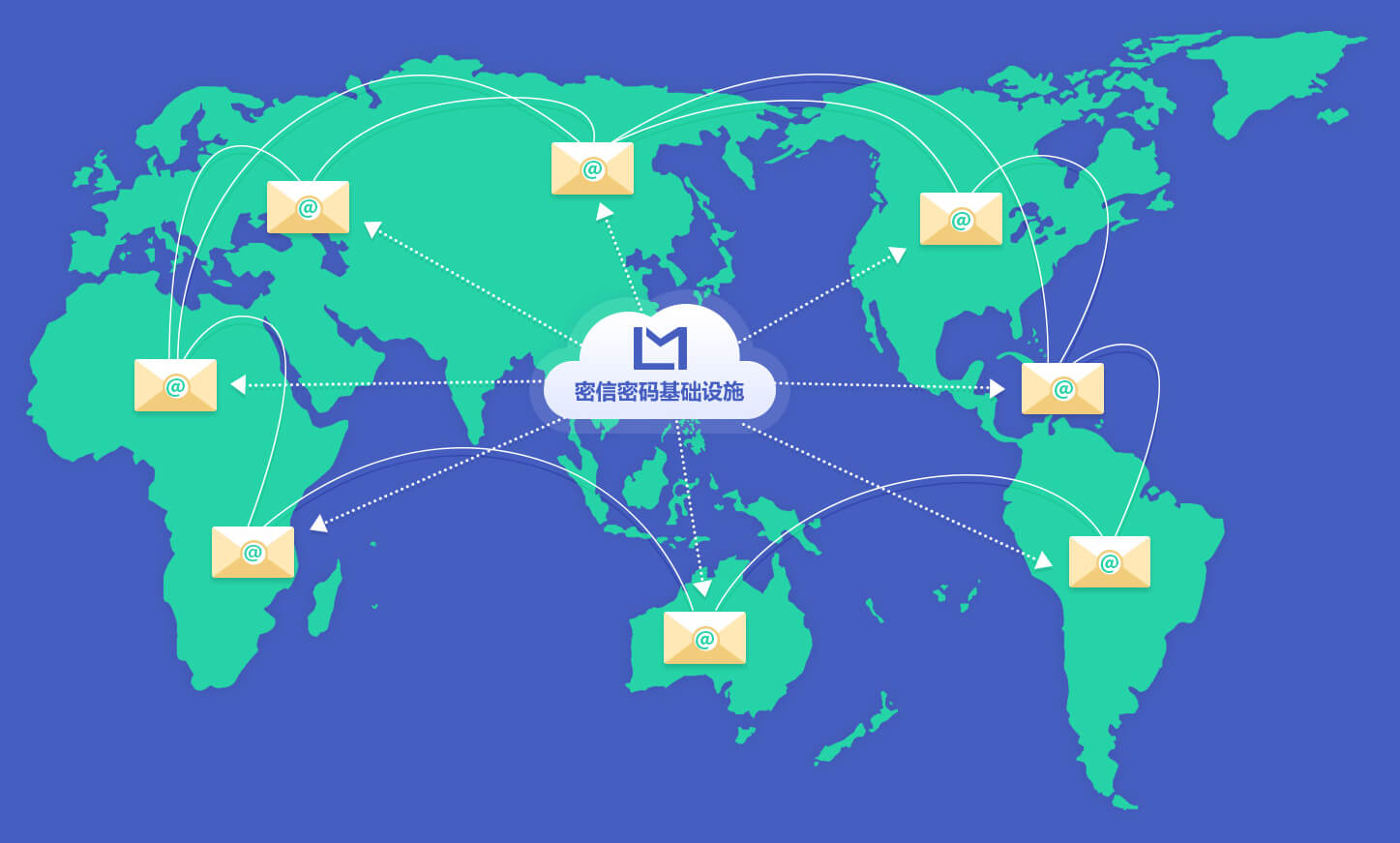 让闲置的免费邮箱资源创造更大的价值
