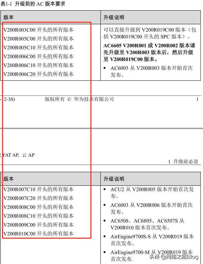 华为36款机型,华为无线ac与ap配置