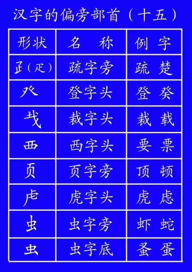 汉字田字格书写规范,汉字书写规范教学