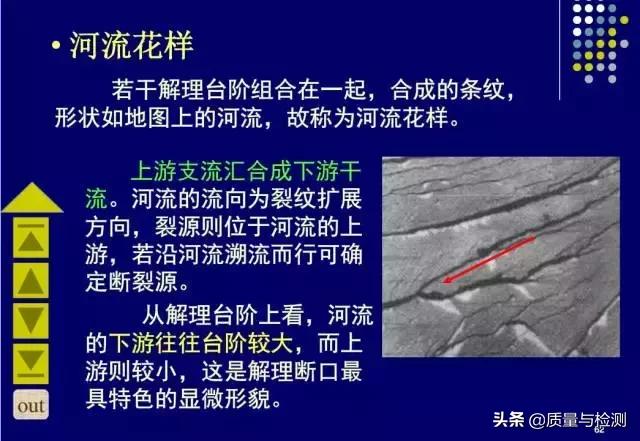 金属裂纹与断口分析,金属材料断口及失效分析