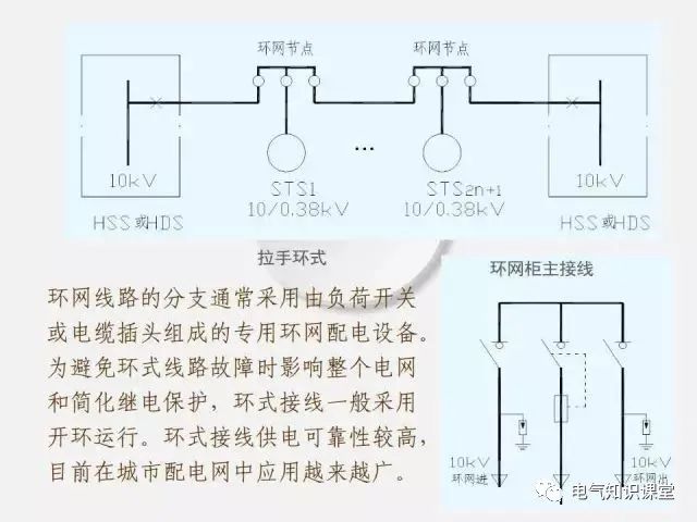 低压配电柜图例大全,低压配电柜元器件基础知识讲解