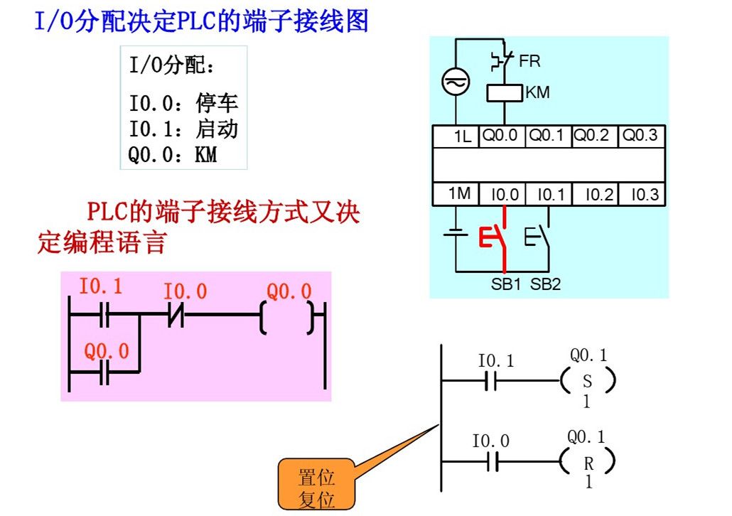 郑鼎西门子plc零基础入门教程,西门子plc梯形图基础
