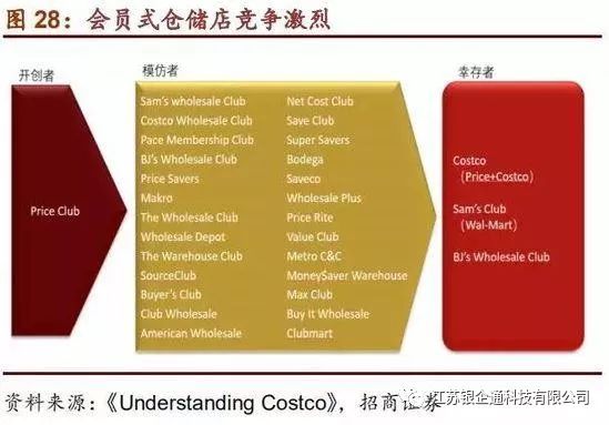 costco深度分析,从消费者分析costco火爆的原因