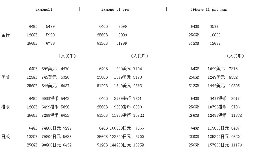 了解iphone11,美版iphone11和国行差多少钱