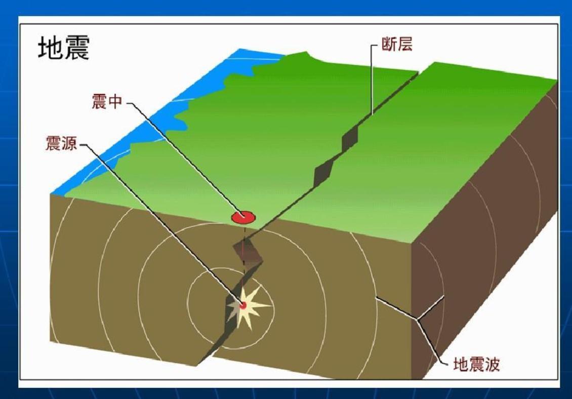 2020年真不一样？6月3日，2小时内全球连出两次强震，最强6.8级