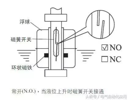 浮球液位开关原理和使用方法,两个浮球液位开关工作原理