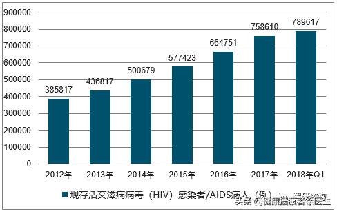 艾滋病病毒体外接触会感染吗,不小心感染上艾滋病毒怎么办