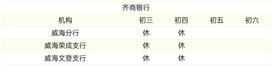 威海商业银行过年营业时间,威海中国银行营业网点营业时间