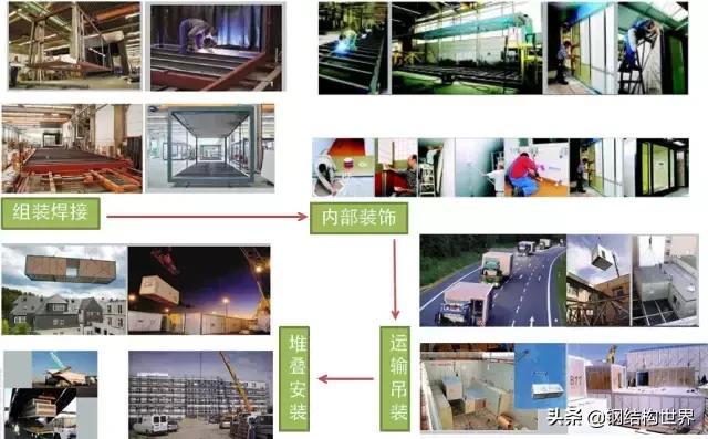 集装箱房屋的几种分类,常见集装箱活动房屋有哪些