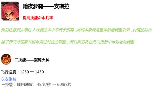 王者光荣s34赛季安琪拉搭配英雄,安琪拉连招是213还是231