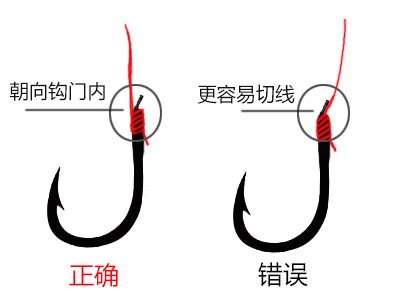 鱼钩子线绑好怎么弄到八字环上,鱼钩绑在八字环上怎么绑线