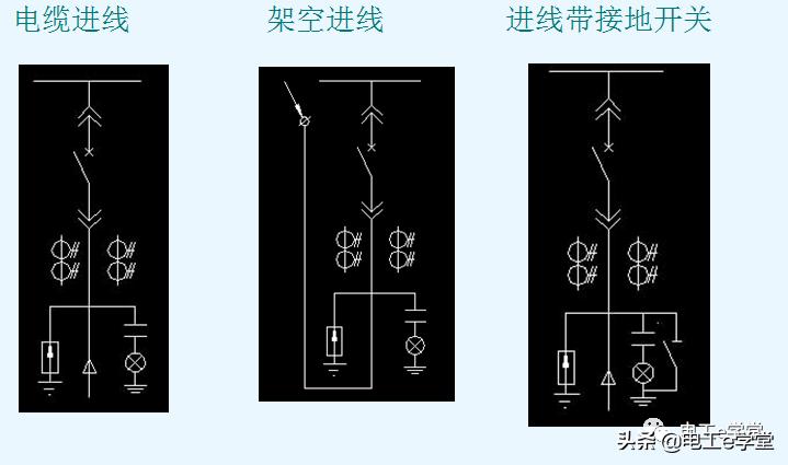 看懂高压开关柜电气二次图,如何看懂高压系统图