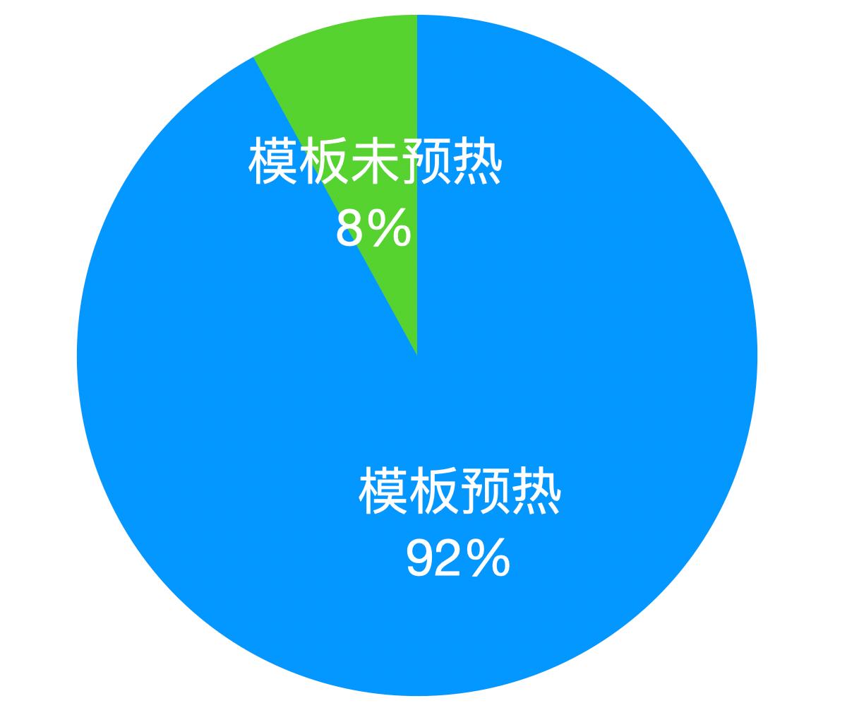 *今条头日**品质优化-图文详情页秒开实践