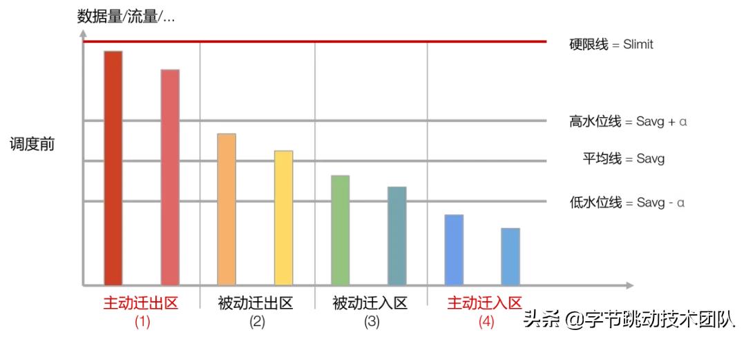 字节跳动自研数据库,字节跳动的深度分析
